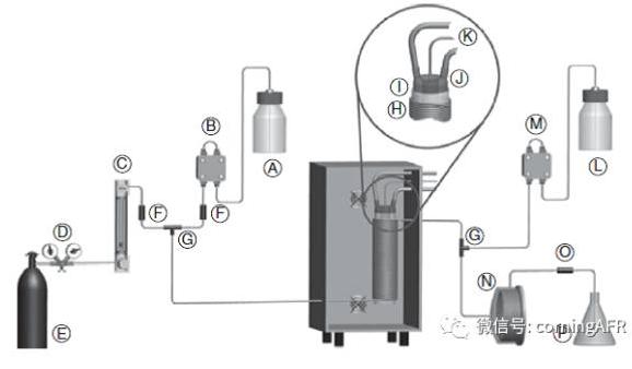 青蒿素的全合成微反应器