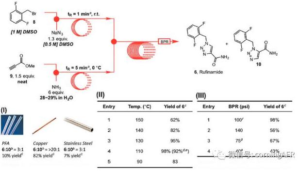 卢非酰胺的合成高通量连续流反应器示意图
