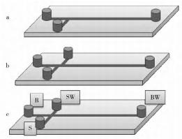 图 2 常用于微流控芯片电泳的通道结构示意图