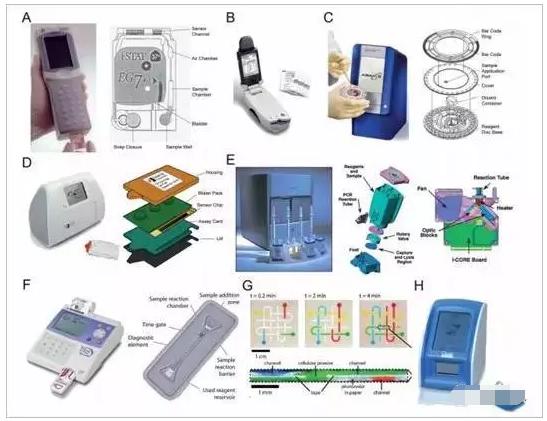 微流控与体外诊断 微流控与体外诊断