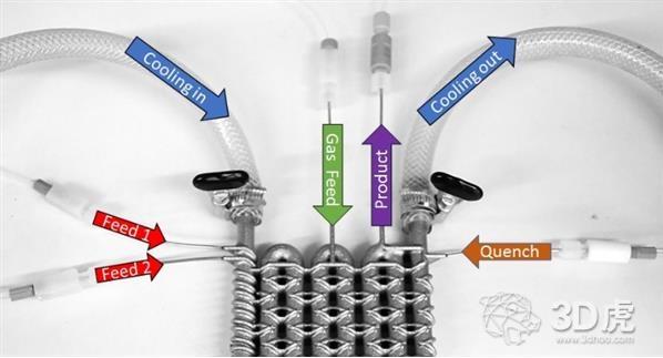 不锈钢3D打印的定制流动反应器
