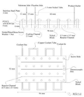 图2&nbsp;并行放大三倍后的微反应器的详细示意图