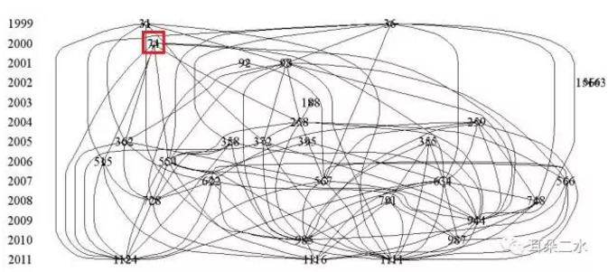 微反应器：甲苯的直接氟化取代反应