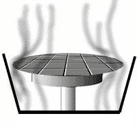 所有匀胶过程中光刻胶的干燥速度不仅取决于光刻胶的自身性质（如所用溶剂体系的挥发性），而且还取决于匀胶过程中基片周围的空气状况。