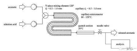 图1&nbsp;反应装置及反应条件示意图