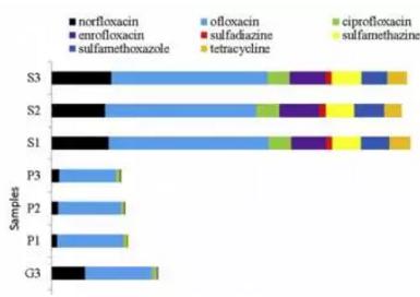 EP：冰川土壤、永久冻土及沉积物中的抗生素耐药基因 