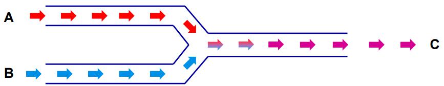 微流控芯片流动化学