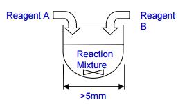 批式和流动的区别