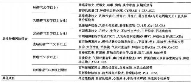 恶性肿瘤风险筛查方法