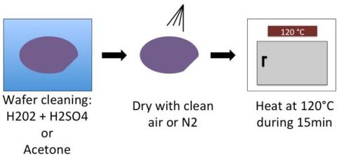 SU-8硅片模具软烘烤