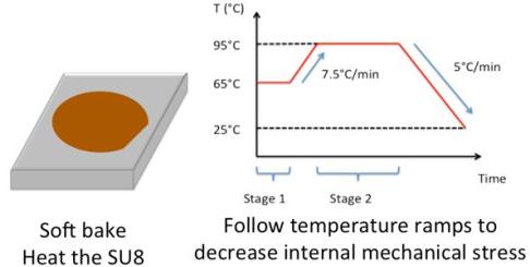 软烘烤的目的是蒸发溶剂