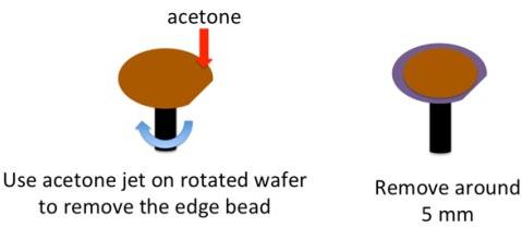 边缘光刻胶的去除