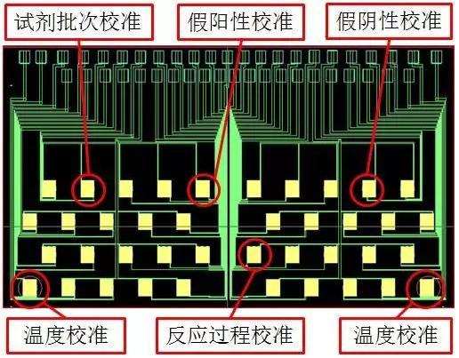 图7 理邦m36磁敏生物芯片应用方案一例 图7 理邦m36磁敏生物芯片应用方案一例