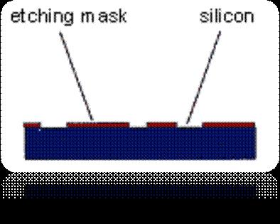 图一为要需要等离子刻蚀处理的材料