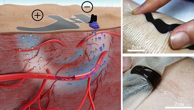 基于电化学双通道的无创血糖测量方法示意图和实验图。