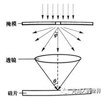 掩模狭缝投影成像原理