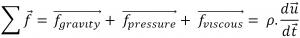 流体流动受Navier-Stokes方程控制