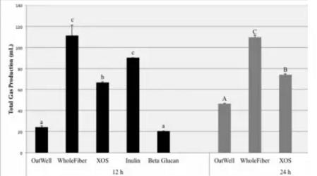 苦瓜调节肥胖大鼠肠道菌群并改善代谢