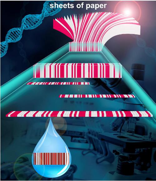 纸的堆叠和切削加工技术用于条码化纸基芯片的精密加工和大规模制造