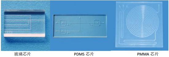 玻璃、PMMA、PDMS微流控芯片
