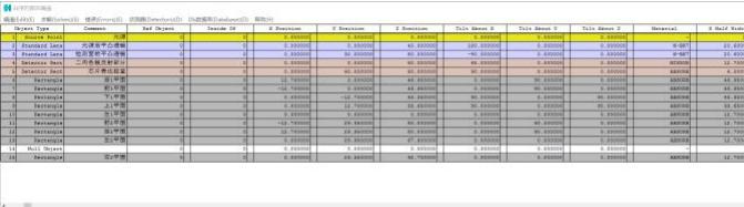 图 13 光学仿真使用的 ZEMAX 界面