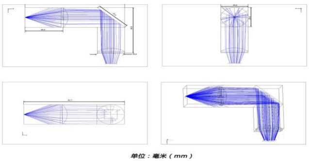  光学仿真中的光路图