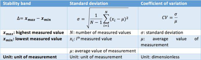 微流控中微流体的稳定性和分辨率 