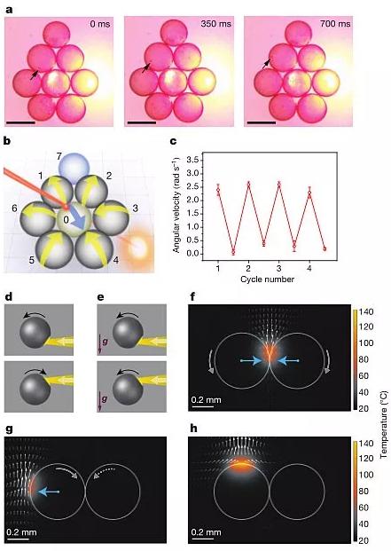 图4. “齿轮”型液滴机械系统。