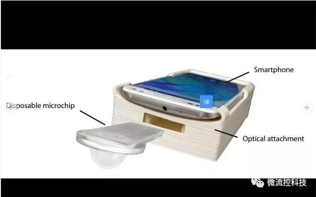 微流控芯片结合智能手机可测试男性生育能力