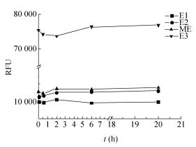 图6微液滴间的分子交换