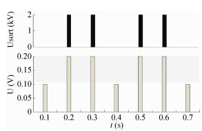 图7谷氨酸微液滴的荧光检测与分选