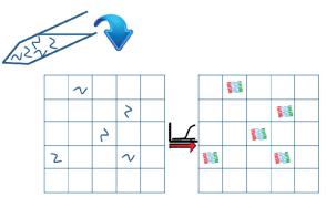 图1 dPCR 技术原理示意图 图1 dPCR 技术原理示意图