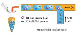 图3 用于单分子PCR研究的微液滴产生过程 图3 用于单分子PCR研究的微液滴产生过程