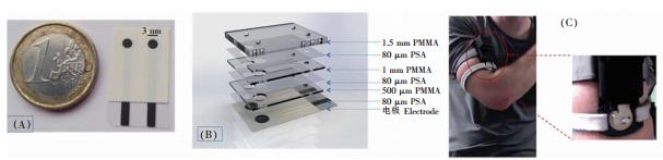 图 4 基于多层聚合物材料的可穿戴式微流控汗液 Na+检测系统