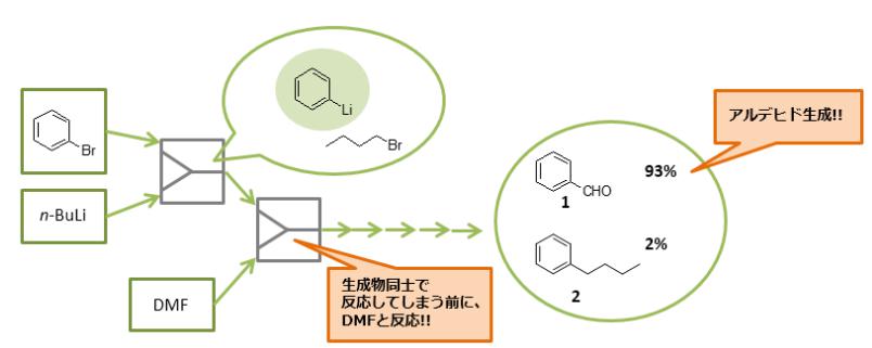 什么是流动化学微观反应 什么是流动化学微观反应