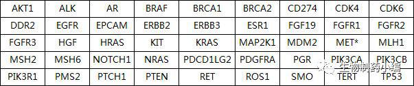 实体瘤产品的45个基因