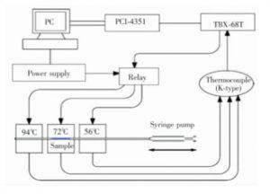 图4   振荡型 PCR装置