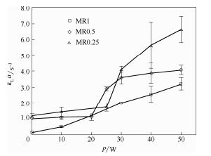 图10超声微反应器中气液传质系数随功率的变化