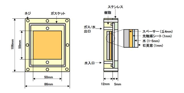 图　小型光催化板反应器（86mm×106mm）