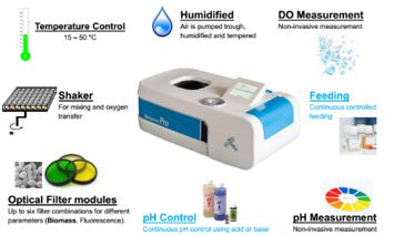   微流控芯片的制备