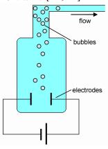 图3电化学微泵示意图
