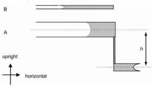 图4实现恒流驱动的重力泵平置储液池