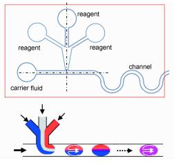 图6微液滴混合过程原理示意图