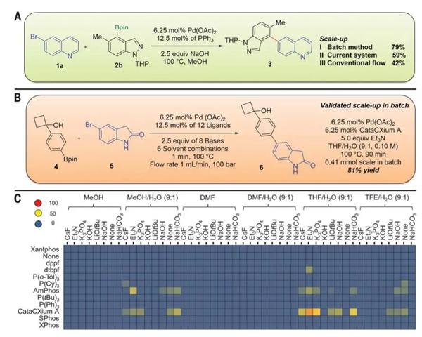 该系统可以扩大规模，进行相应的优化（图片来源：《科学》）
