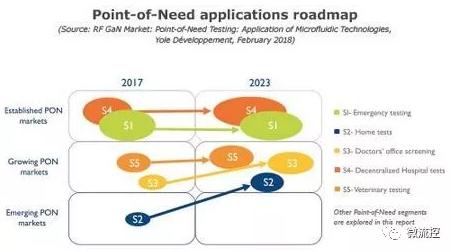 即时需求检测应用的发展路线图