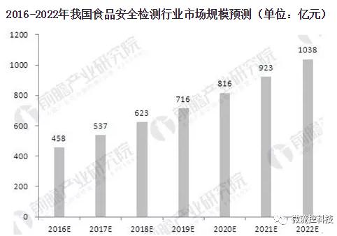 资料来源：前瞻产业研究院整理