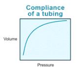 微流体导管的流畅性
