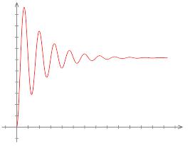 流动不稳定性 流动不稳定性