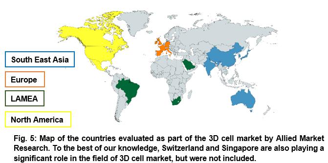 谁对3D细胞培养感兴趣