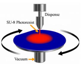 旋涂工艺的例子